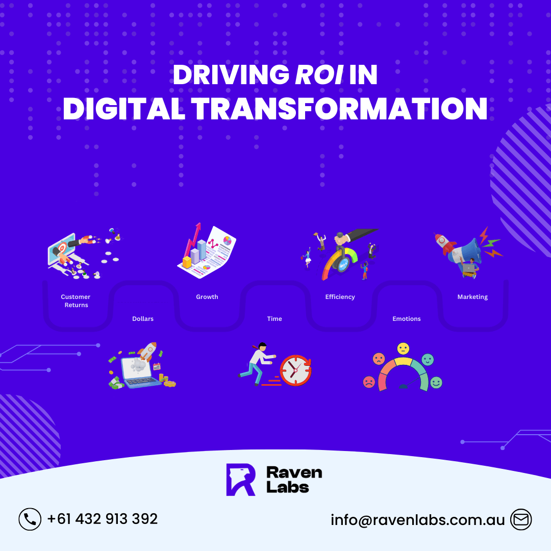 Unlocking Hidden ROI in Digital Transformation