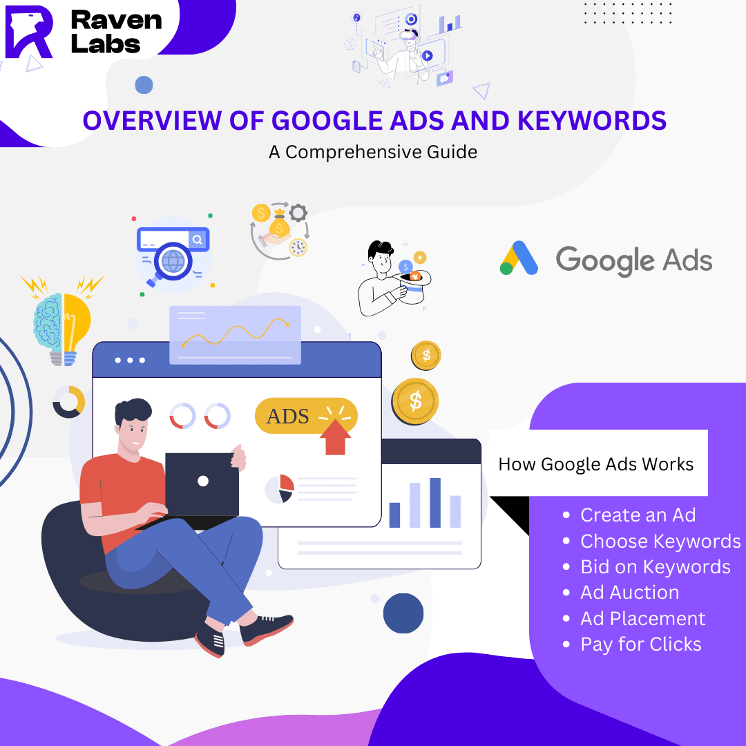 Overview of Google Ads and The Role of Keywords in Google Ads