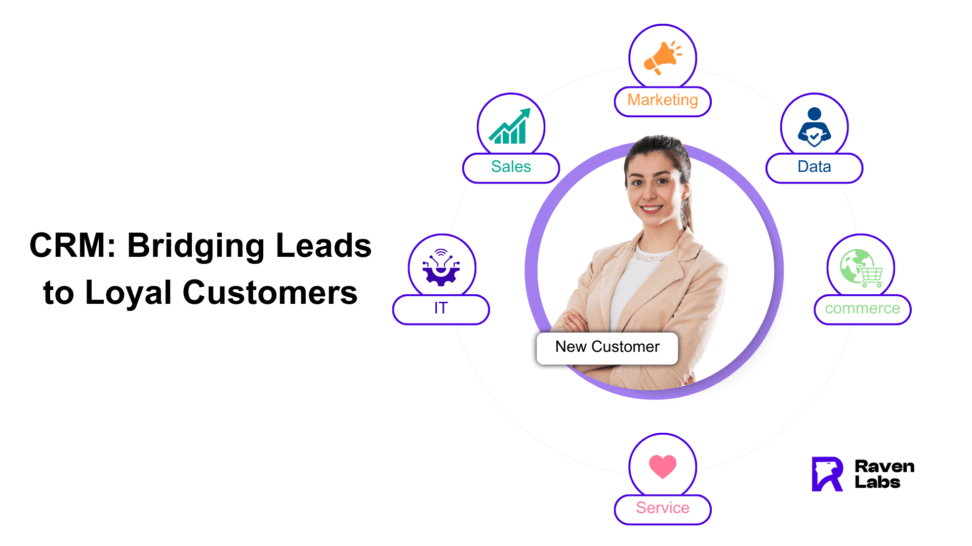 Leads to Loyal Customers: CRM is the Answer