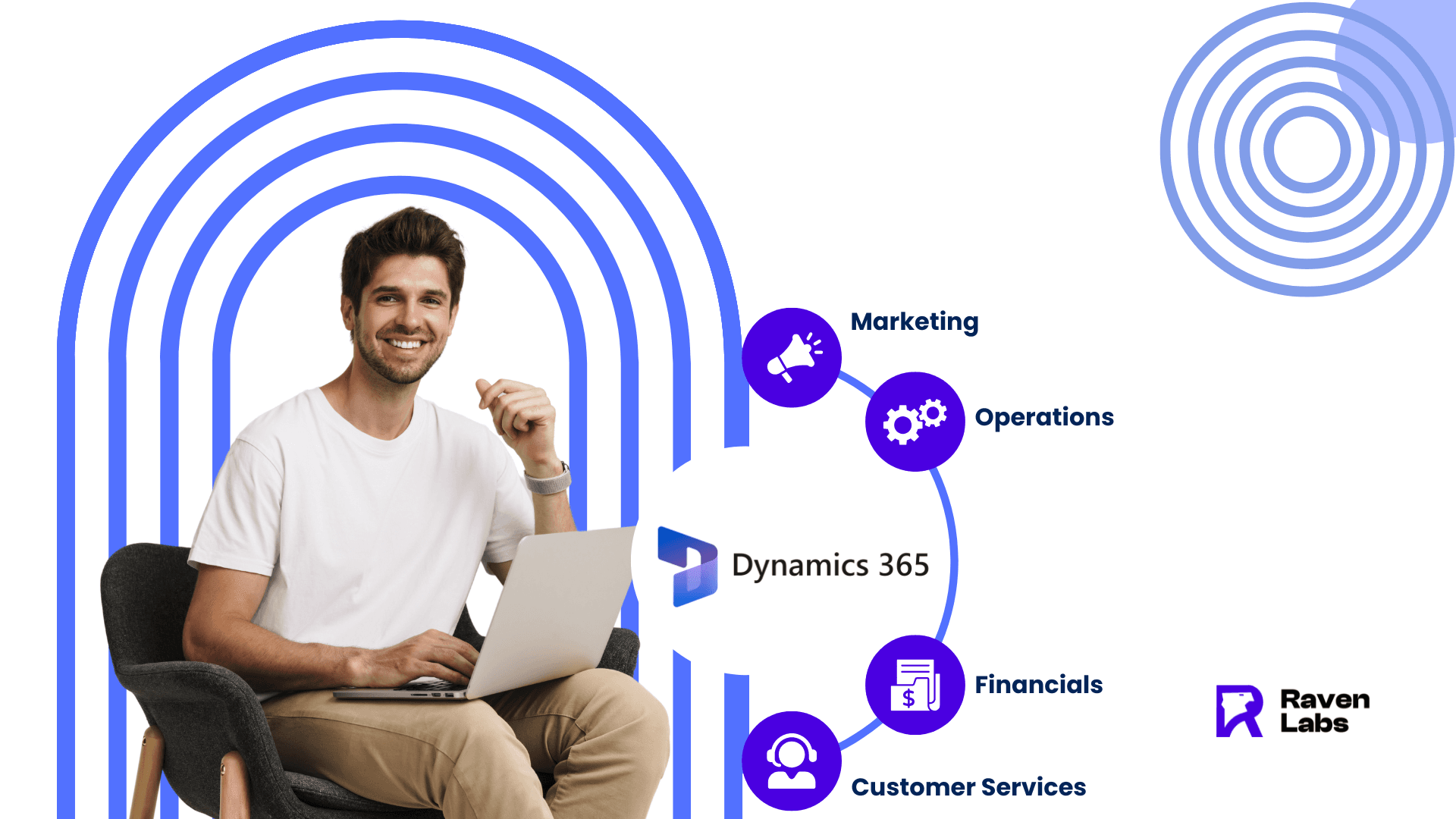 Dynamics 365 CRM with Raven Labs