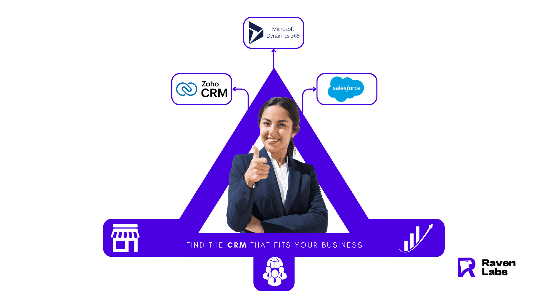 Strategic Guide to Choosing the Perfect CRM