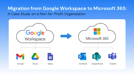 Microsoft 365 for Nonprofits: Real-World Migration Led by TheRavenLabs