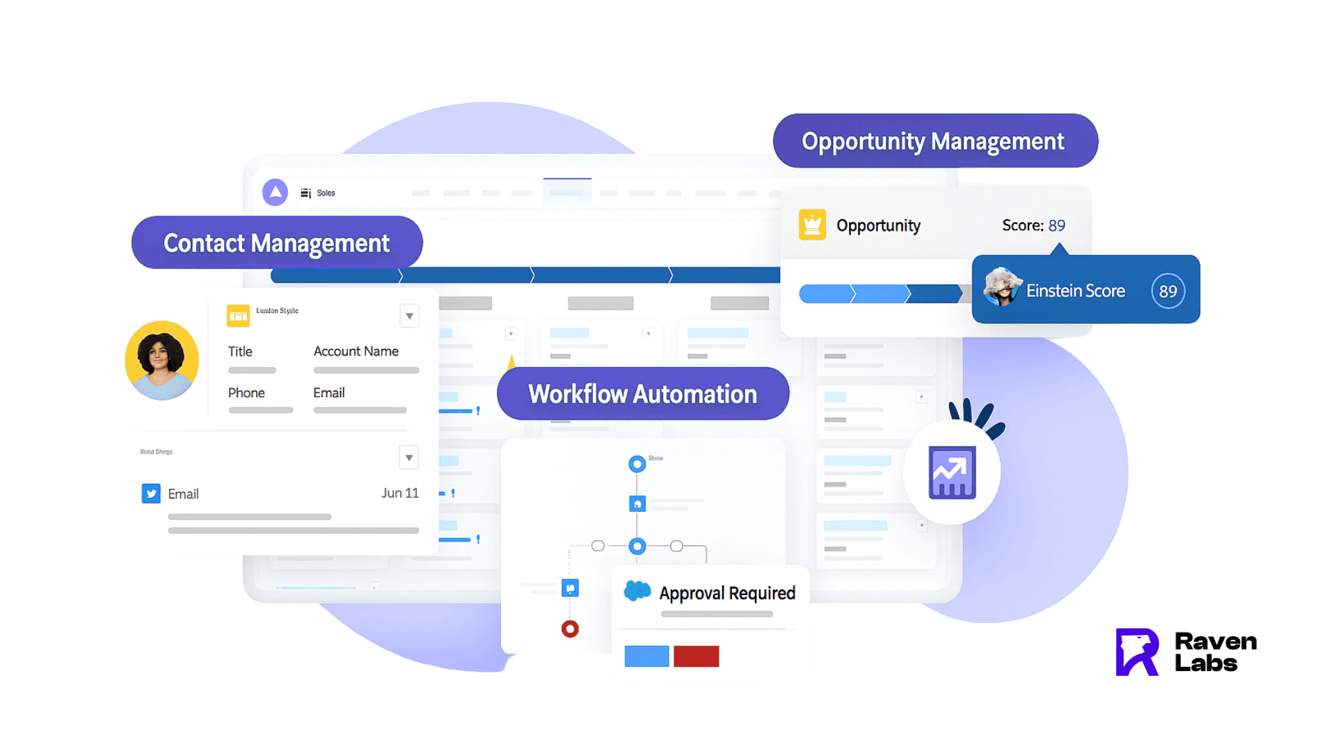 CRM Integration Services – A Beginner’s Quick Guide