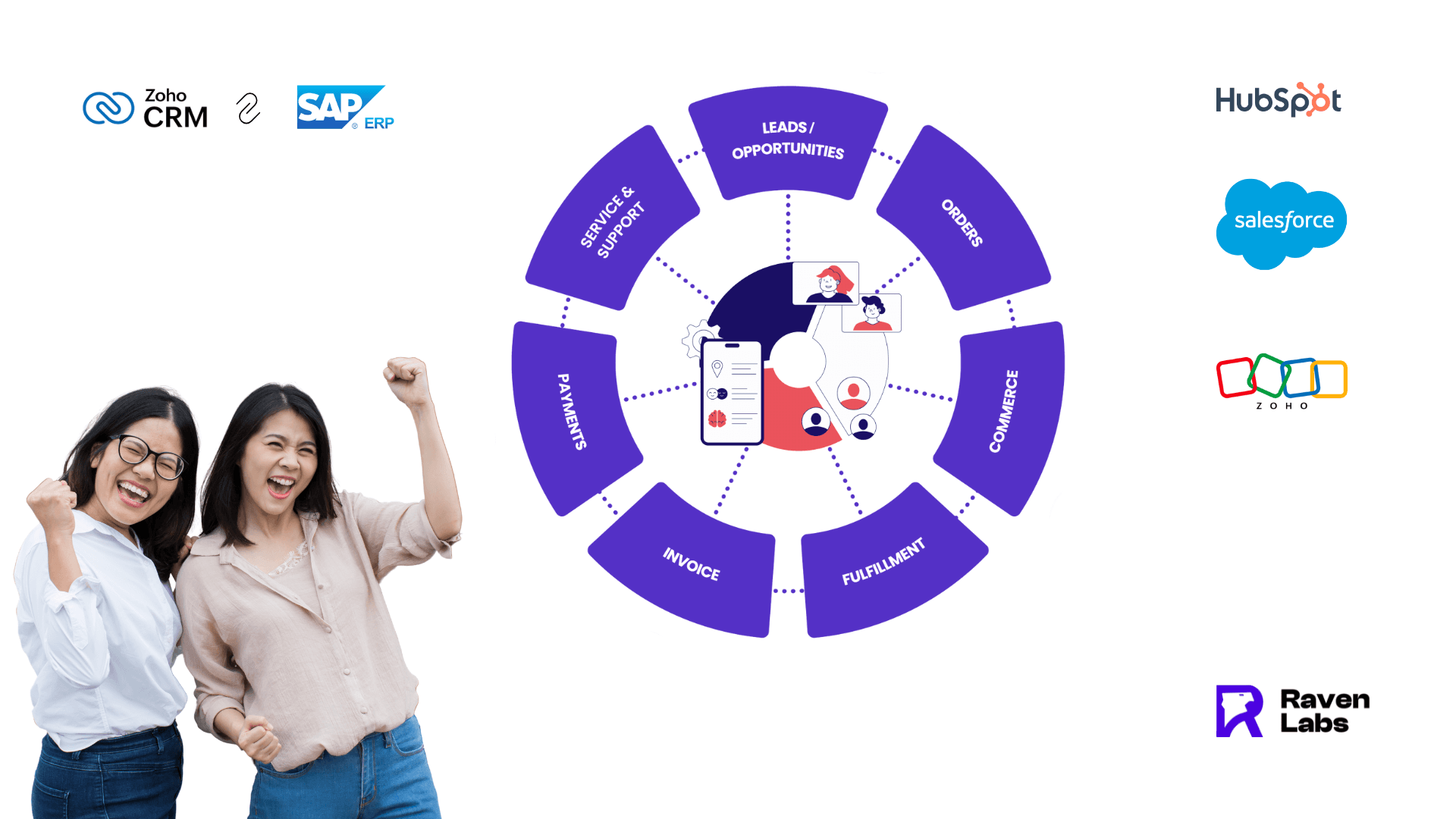 CRM ERP Integration: How to Do It Right