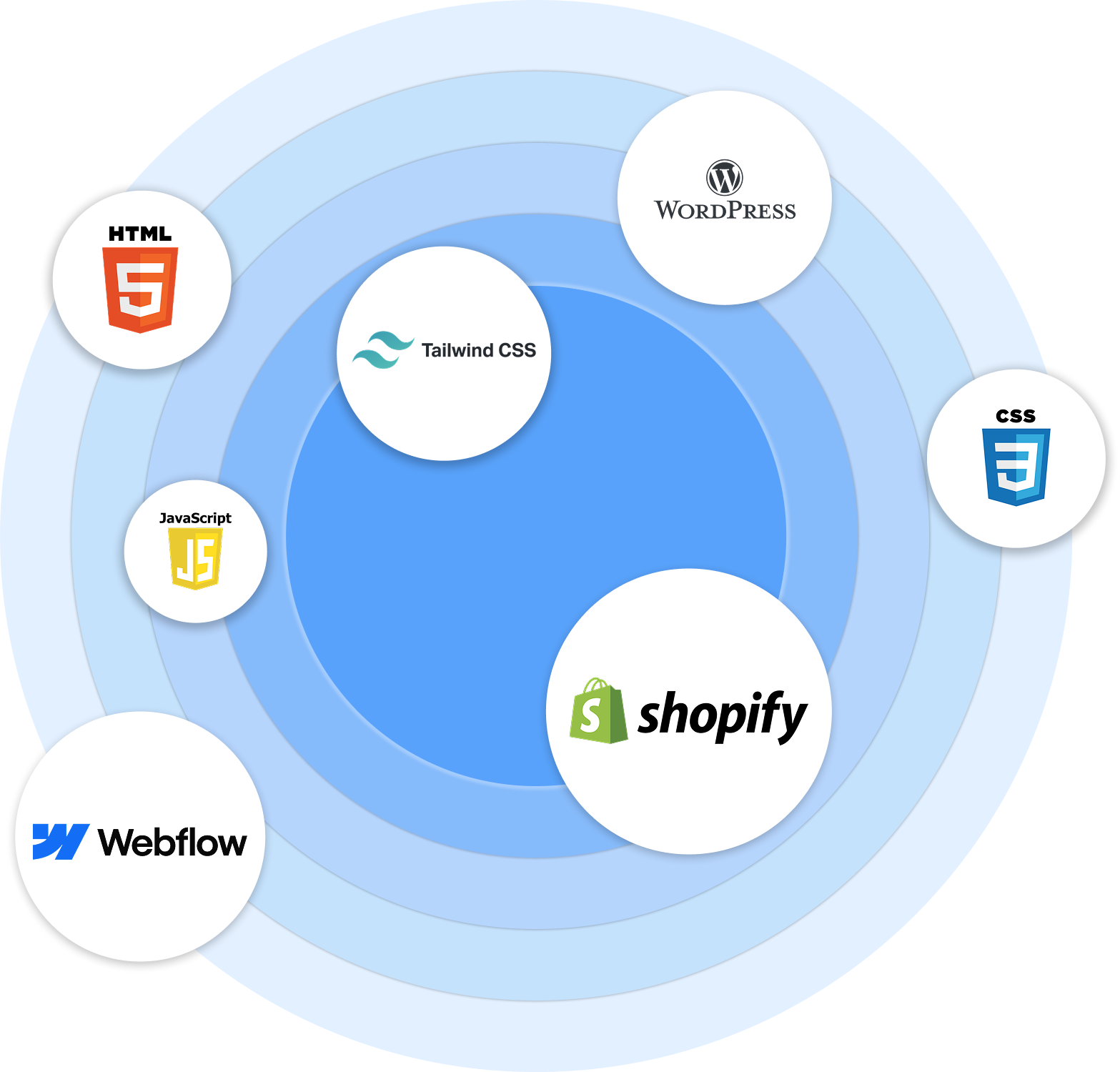 Web Development